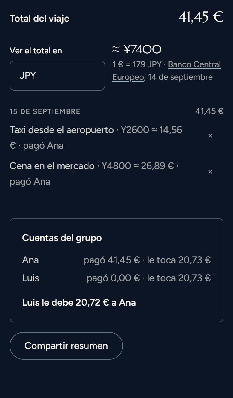 La sección «Dinero» del plan: el total del viaje, su equivalente en euros con la fuente y la fecha del cambio, dos apuntes y las cuentas del grupo