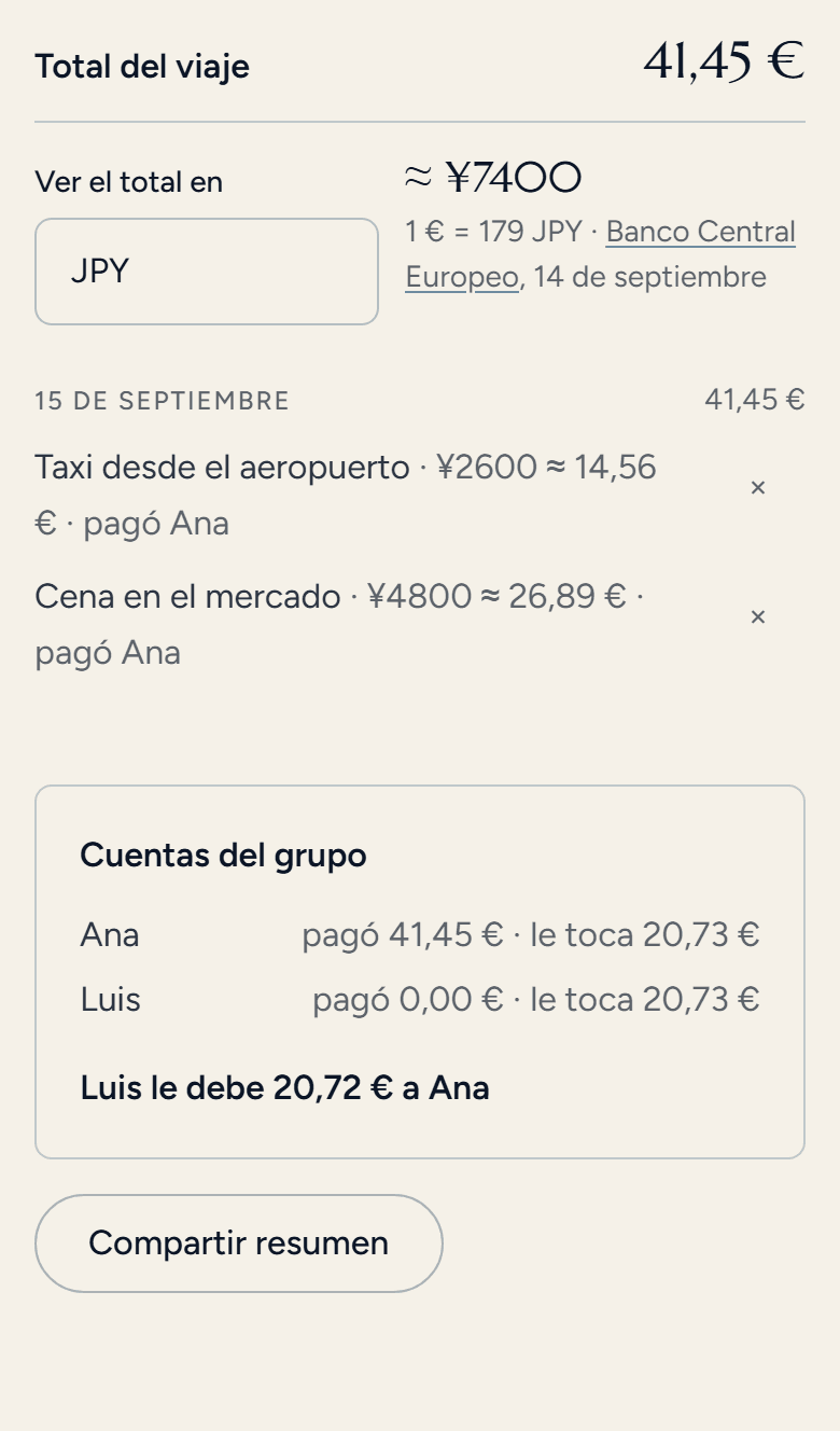 La sección «Dinero» del plan: el total del viaje, su equivalente en euros con la fuente y la fecha del cambio, dos apuntes y las cuentas del grupo